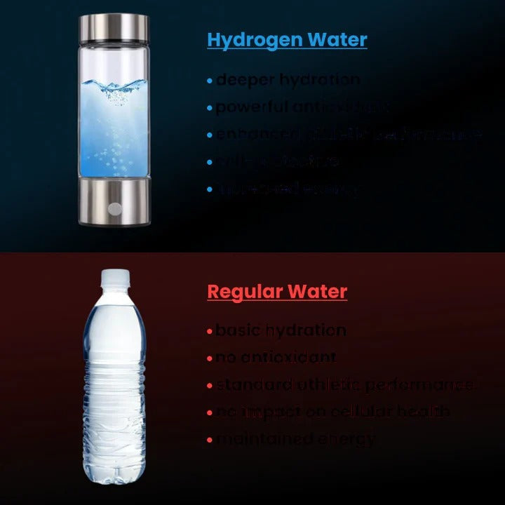 Hydrogen Water Bottle | SPE Electrolysis, Antioxidant-Rich Water