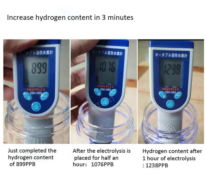 Hydrogen Water Bottle | SPE Electrolysis, Antioxidant-Rich Water
