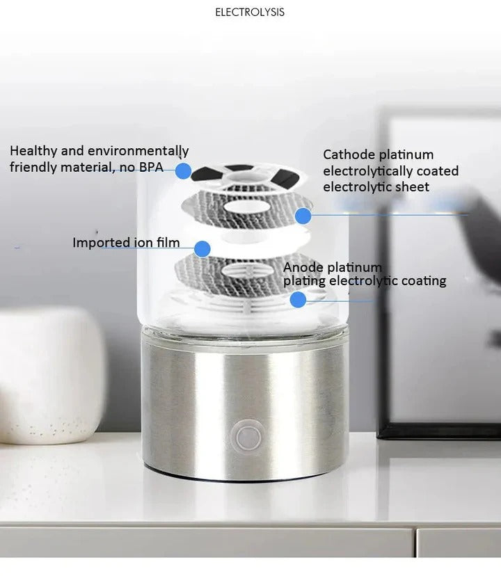 Hydrogen Water Bottle | SPE Electrolysis, Antioxidant-Rich Water