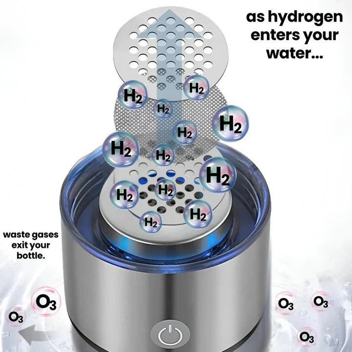 Hydrogen Water Bottle | SPE Electrolysis, Antioxidant-Rich Water