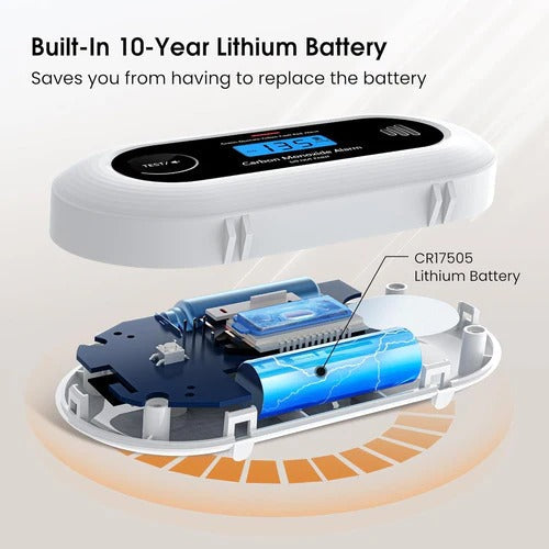 Smart Carbon Monoxide Detector | CO Alarm with Digital Display