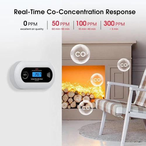 Smart Carbon Monoxide Detector | CO Alarm with Digital Display