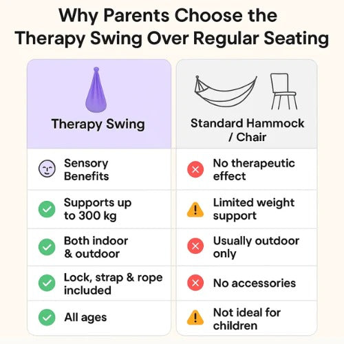 Sensory Therapy Swing | Indoor Outdoor Hammock for Autism & Kids